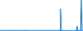 CN 8901 /Exports /Unit = Prices (Euro/ton) /Partner: Switzerland /Reporter: Eur27_2020 /8901:Cruise Ships, Excursion Boats, Ferry-boats, Cargo Ships, Barges and Similar Vessels for the Transport of Persons or Goods