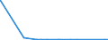 CN 89020090 /Exports /Unit = Prices (Euro/suppl. units) /Partner: Senegal /Reporter: Eur27_2020 /89020090:Fishing Vessels; Factory Ships and Other Vessels for Processing or Preserving Fishery Products (Excl. Seagoing Vessels and Fishing Boats for Sport)