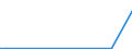 CN 8902 /Exports /Unit = Prices (Euro/ton) /Partner: Tanzania /Reporter: Eur27_2020 /8902:Fishing Vessels; Factory Ships and Other Vessels for Processing or Preserving Fishery Products (Excl. Fishing Boats for Sport)
