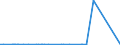 CN 8902 /Exports /Unit = Prices (Euro/ton) /Partner: Namibia /Reporter: Eur27_2020 /8902:Fishing Vessels; Factory Ships and Other Vessels for Processing or Preserving Fishery Products (Excl. Fishing Boats for Sport)