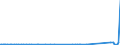 CN 89069010 /Exports /Unit = Prices (Euro/suppl. units) /Partner: Iceland /Reporter: Eur27_2020 /89069010:Sea-going Vessels, Incl. Lifeboats (Excl. Warships, Rowing Boats and Other Vessels of Heading 8901 to 8905 and Vessels for Breaking Up)