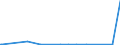 CN 89069091 /Exports /Unit = Prices (Euro/suppl. units) /Partner: Latvia /Reporter: Eur27_2020 /89069091:Vessels, Incl. Lifeboats, of a Weight <= 100 kg Each (Excl. Rowing Boats and Other Vessels of Heading 8901 to 8905 and Vessels for Breaking Up)