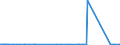 CN 89069099 /Exports /Unit = Prices (Euro/suppl. units) /Partner: Slovenia /Reporter: Eur27_2020 /89069099:Vessels, Incl. Lifeboats, of a Weight > 100 kg Each (Excl. Seagoing Vessels, Warships, Rowing Boats and Other Vessels of Heading 8901 to 8905 and Floating Structures for Breaking Up)