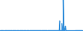 CN 8906 /Exports /Unit = Prices (Euro/ton) /Partner: Switzerland /Reporter: Eur27_2020 /8906:Vessels, Incl. Warships and Lifeboats (Excl. Rowing Boats and Other Vessels of Heading 8901 to 8905 and Vessels for Breaking Up)