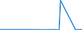 CN 8906 /Exports /Unit = Prices (Euro/ton) /Partner: Romania /Reporter: Eur27_2020 /8906:Vessels, Incl. Warships and Lifeboats (Excl. Rowing Boats and Other Vessels of Heading 8901 to 8905 and Vessels for Breaking Up)