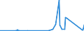 KN 89080000 /Exporte /Einheit = Preise (Euro/Tonne) /Partnerland: Daenemark /Meldeland: Eur27_2020 /89080000:Wasserfahrzeuge und Andere Schwimmende Vorrichtungen, zum Abwracken