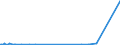 CN 89080000 /Exports /Unit = Prices (Euro/ton) /Partner: Faroe Isles /Reporter: Eur27_2020 /89080000:Vessels and Other Floating Structures for Breaking Up