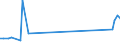 CN 8908 /Exports /Unit = Prices (Euro/ton) /Partner: Equat.guinea /Reporter: Eur25 /8908:Vessels and Other Floating Structures for Breaking Up