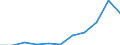 KN 89 /Exporte /Einheit = Preise (Euro/Tonne) /Partnerland: Belgien/Luxemburg /Meldeland: Eur27 /89:Wasserfahrzeuge und Schwimmende Vorrichtungen