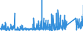 KN 89 /Exporte /Einheit = Preise (Euro/Tonne) /Partnerland: Niederlande /Meldeland: Eur27_2020 /89:Wasserfahrzeuge und Schwimmende Vorrichtungen