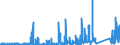 KN 89 /Exporte /Einheit = Preise (Euro/Tonne) /Partnerland: Ver.koenigreich /Meldeland: Eur27_2020 /89:Wasserfahrzeuge und Schwimmende Vorrichtungen