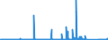 KN 89 /Exporte /Einheit = Preise (Euro/Tonne) /Partnerland: Irland /Meldeland: Eur27_2020 /89:Wasserfahrzeuge und Schwimmende Vorrichtungen