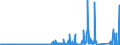 KN 89 /Exporte /Einheit = Preise (Euro/Tonne) /Partnerland: Daenemark /Meldeland: Eur27_2020 /89:Wasserfahrzeuge und Schwimmende Vorrichtungen