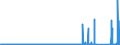 KN 89 /Exporte /Einheit = Preise (Euro/Tonne) /Partnerland: Schweiz /Meldeland: Eur27_2020 /89:Wasserfahrzeuge und Schwimmende Vorrichtungen