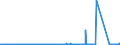 KN 89 /Exporte /Einheit = Preise (Euro/Tonne) /Partnerland: Albanien /Meldeland: Eur27_2020 /89:Wasserfahrzeuge und Schwimmende Vorrichtungen