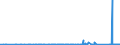 KN 89 /Exporte /Einheit = Preise (Euro/Tonne) /Partnerland: Moldau /Meldeland: Eur27_2020 /89:Wasserfahrzeuge und Schwimmende Vorrichtungen