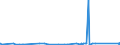 KN 89 /Exporte /Einheit = Preise (Euro/Tonne) /Partnerland: Tschad /Meldeland: Eur27_2020 /89:Wasserfahrzeuge und Schwimmende Vorrichtungen
