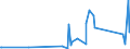 CN 90011090 /Exports /Unit = Prices (Euro/ton) /Partner: Montenegro /Reporter: Eur27_2020 /90011090:Optical Fibres, Optical Fibre Bundles and Cables (Excl. Made up of Individually Sheathed Fibres of Heading 8544 and Image Conductor Cables)