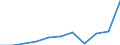 CN 9001 /Exports /Unit = Prices (Euro/ton) /Partner: Belgium/Luxembourg /Reporter: Eur27 /9001:Optical Fibres and Optical Fibre Bundles; Optical Fibre Cables (Excl. Made up of Individually Sheathed Fibres of Heading 8544); Sheets and Plates of Polarising Material; Lenses, Incl. Contact Lenses, Prisms, Mirrors and Other Optical Elements of any Material, Unmounted (Excl. Such Elements of Glass not Optically Worked)