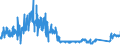 CN 9001 /Exports /Unit = Prices (Euro/ton) /Partner: Italy /Reporter: Eur27_2020 /9001:Optical Fibres and Optical Fibre Bundles; Optical Fibre Cables (Excl. Made up of Individually Sheathed Fibres of Heading 8544); Sheets and Plates of Polarising Material; Lenses, Incl. Contact Lenses, Prisms, Mirrors and Other Optical Elements of any Material, Unmounted (Excl. Such Elements of Glass not Optically Worked)