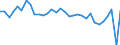 CN 9001 /Exports /Unit = Prices (Euro/ton) /Partner: United Kingdom(Excluding Northern Ireland) /Reporter: Eur27_2020 /9001:Optical Fibres and Optical Fibre Bundles; Optical Fibre Cables (Excl. Made up of Individually Sheathed Fibres of Heading 8544); Sheets and Plates of Polarising Material; Lenses, Incl. Contact Lenses, Prisms, Mirrors and Other Optical Elements of any Material, Unmounted (Excl. Such Elements of Glass not Optically Worked)