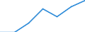 CN 9001 /Exports /Unit = Prices (Euro/ton) /Partner: Switzerland /Reporter: Eur27 /9001:Optical Fibres and Optical Fibre Bundles; Optical Fibre Cables (Excl. Made up of Individually Sheathed Fibres of Heading 8544); Sheets and Plates of Polarising Material; Lenses, Incl. Contact Lenses, Prisms, Mirrors and Other Optical Elements of any Material, Unmounted (Excl. Such Elements of Glass not Optically Worked)