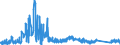 CN 9001 /Exports /Unit = Prices (Euro/ton) /Partner: Lithuania /Reporter: Eur27_2020 /9001:Optical Fibres and Optical Fibre Bundles; Optical Fibre Cables (Excl. Made up of Individually Sheathed Fibres of Heading 8544); Sheets and Plates of Polarising Material; Lenses, Incl. Contact Lenses, Prisms, Mirrors and Other Optical Elements of any Material, Unmounted (Excl. Such Elements of Glass not Optically Worked)