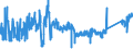 CN 9001 /Exports /Unit = Prices (Euro/ton) /Partner: Czech Rep. /Reporter: Eur27_2020 /9001:Optical Fibres and Optical Fibre Bundles; Optical Fibre Cables (Excl. Made up of Individually Sheathed Fibres of Heading 8544); Sheets and Plates of Polarising Material; Lenses, Incl. Contact Lenses, Prisms, Mirrors and Other Optical Elements of any Material, Unmounted (Excl. Such Elements of Glass not Optically Worked)
