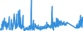 CN 9001 /Exports /Unit = Prices (Euro/ton) /Partner: Belarus /Reporter: Eur27_2020 /9001:Optical Fibres and Optical Fibre Bundles; Optical Fibre Cables (Excl. Made up of Individually Sheathed Fibres of Heading 8544); Sheets and Plates of Polarising Material; Lenses, Incl. Contact Lenses, Prisms, Mirrors and Other Optical Elements of any Material, Unmounted (Excl. Such Elements of Glass not Optically Worked)