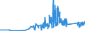 CN 9001 /Exports /Unit = Prices (Euro/ton) /Partner: Armenia /Reporter: Eur27_2020 /9001:Optical Fibres and Optical Fibre Bundles; Optical Fibre Cables (Excl. Made up of Individually Sheathed Fibres of Heading 8544); Sheets and Plates of Polarising Material; Lenses, Incl. Contact Lenses, Prisms, Mirrors and Other Optical Elements of any Material, Unmounted (Excl. Such Elements of Glass not Optically Worked)