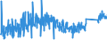 CN 9001 /Exports /Unit = Prices (Euro/ton) /Partner: Croatia /Reporter: Eur27_2020 /9001:Optical Fibres and Optical Fibre Bundles; Optical Fibre Cables (Excl. Made up of Individually Sheathed Fibres of Heading 8544); Sheets and Plates of Polarising Material; Lenses, Incl. Contact Lenses, Prisms, Mirrors and Other Optical Elements of any Material, Unmounted (Excl. Such Elements of Glass not Optically Worked)