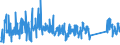 CN 9001 /Exports /Unit = Prices (Euro/ton) /Partner: Serbia /Reporter: Eur27_2020 /9001:Optical Fibres and Optical Fibre Bundles; Optical Fibre Cables (Excl. Made up of Individually Sheathed Fibres of Heading 8544); Sheets and Plates of Polarising Material; Lenses, Incl. Contact Lenses, Prisms, Mirrors and Other Optical Elements of any Material, Unmounted (Excl. Such Elements of Glass not Optically Worked)