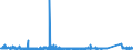 CN 9001 /Exports /Unit = Prices (Euro/ton) /Partner: Morocco /Reporter: Eur27_2020 /9001:Optical Fibres and Optical Fibre Bundles; Optical Fibre Cables (Excl. Made up of Individually Sheathed Fibres of Heading 8544); Sheets and Plates of Polarising Material; Lenses, Incl. Contact Lenses, Prisms, Mirrors and Other Optical Elements of any Material, Unmounted (Excl. Such Elements of Glass not Optically Worked)
