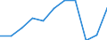 KN 90031100 /Exporte /Einheit = Preise (Euro/Bes. Maßeinheiten) /Partnerland: Belgien/Luxemburg /Meldeland: Eur27 /90031100:Fassungen FÃ¼r Brillen Oder FÃ¼r Ã¤hnl. Waren, aus Kunststoffen