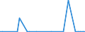 KN 90031100 /Exporte /Einheit = Preise (Euro/Bes. Maßeinheiten) /Partnerland: Gambia /Meldeland: Eur27_2020 /90031100:Fassungen FÃ¼r Brillen Oder FÃ¼r Ã¤hnl. Waren, aus Kunststoffen