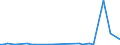 KN 90031100 /Exporte /Einheit = Preise (Euro/Bes. Maßeinheiten) /Partnerland: Guinea /Meldeland: Eur27_2020 /90031100:Fassungen FÃ¼r Brillen Oder FÃ¼r Ã¤hnl. Waren, aus Kunststoffen