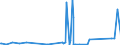 KN 90049090 /Exporte /Einheit = Preise (Euro/Tonne) /Partnerland: Turkmenistan /Meldeland: Eur27_2020 /90049090:Brillen `korrektionsbrillen, Schutzbrillen und Andere Brillen` und Ã¤hnl. Waren (Ausg. mit BrillenglÃ¤sern aus Kunststoffen, Brillen zum PrÃ¼fen des SehvermÃ¶gens, Sonnenbrillen, Kontaktlinsen Sowie BrillenglÃ¤ser und Brillenfassungen)