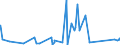 KN 90049090 /Exporte /Einheit = Preise (Euro/Tonne) /Partnerland: Sudan /Meldeland: Eur27_2020 /90049090:Brillen `korrektionsbrillen, Schutzbrillen und Andere Brillen` und Ã¤hnl. Waren (Ausg. mit BrillenglÃ¤sern aus Kunststoffen, Brillen zum PrÃ¼fen des SehvermÃ¶gens, Sonnenbrillen, Kontaktlinsen Sowie BrillenglÃ¤ser und Brillenfassungen)