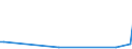 KN 90049090 /Exporte /Einheit = Preise (Euro/Tonne) /Partnerland: Süd-sudan /Meldeland: Europäische Union /90049090:Brillen `korrektionsbrillen, Schutzbrillen und Andere Brillen` und Ã¤hnl. Waren (Ausg. mit BrillenglÃ¤sern aus Kunststoffen, Brillen zum PrÃ¼fen des SehvermÃ¶gens, Sonnenbrillen, Kontaktlinsen Sowie BrillenglÃ¤ser und Brillenfassungen)