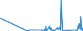 KN 90049090 /Exporte /Einheit = Preise (Euro/Tonne) /Partnerland: Aethiopien /Meldeland: Eur27_2020 /90049090:Brillen `korrektionsbrillen, Schutzbrillen und Andere Brillen` und Ã¤hnl. Waren (Ausg. mit BrillenglÃ¤sern aus Kunststoffen, Brillen zum PrÃ¼fen des SehvermÃ¶gens, Sonnenbrillen, Kontaktlinsen Sowie BrillenglÃ¤ser und Brillenfassungen)