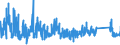 CN 9006 /Exports /Unit = Prices (Euro/ton) /Partner: Poland /Reporter: Eur27_2020 /9006:Photographic Cameras, Photographic Flashlight Apparatus and Flashbulbs (Excl. Discharge Lamps of Heading 8539)