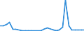 CN 90071000 /Exports /Unit = Prices (Euro/suppl. units) /Partner: United Kingdom(Northern Ireland) /Reporter: Eur27_2020 /90071000:Cinematographic Cameras