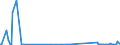 CN 90071000 /Exports /Unit = Prices (Euro/suppl. units) /Partner: Bosnia-herz. /Reporter: Eur27_2020 /90071000:Cinematographic Cameras