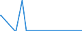CN 90071000 /Exports /Unit = Prices (Euro/suppl. units) /Partner: Mozambique /Reporter: Eur27_2020 /90071000:Cinematographic Cameras