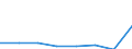 CN 90072900 /Exports /Unit = Prices (Euro/suppl. units) /Partner: Sweden /Reporter: Eur27 /90072900:Cinematographic Projectors for Film of >= 16 mm in Width