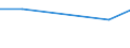CN 90072900 /Exports /Unit = Prices (Euro/suppl. units) /Partner: Mauritania /Reporter: Eur27 /90072900:Cinematographic Projectors for Film of >= 16 mm in Width
