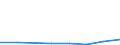 CN 90072900 /Exports /Unit = Prices (Euro/suppl. units) /Partner: Gabon /Reporter: Eur27 /90072900:Cinematographic Projectors for Film of >= 16 mm in Width