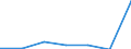 KN 90079190 /Exporte /Einheit = Preise (Euro/Tonne) /Partnerland: Schweiz /Meldeland: Eur27 /90079190:Teile und Zubehoer Fuer Filmkameras, A.n.g.