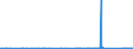CN 9007 /Exports /Unit = Prices (Euro/ton) /Partner: Burkina Faso /Reporter: Eur27_2020 /9007:Cinematographic Cameras and Projectors, Whether or not Incorporating Sound Recording or Reproducing Apparatus (Excl. Video Equipment)