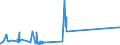 CN 90089000 /Exports /Unit = Prices (Euro/ton) /Partner: Faroe Isles /Reporter: Eur27_2020 /90089000:Parts and Accessories for Image Projectors, Photographic Enlargers and Reducers, N.e.s.